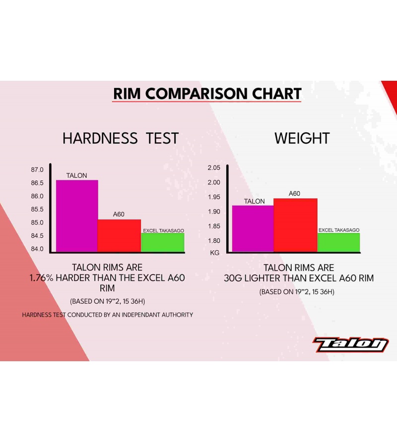 Talon Μαύρο Στεφάνι Πίσω Τροχού (18x2.15x36) - Image 2