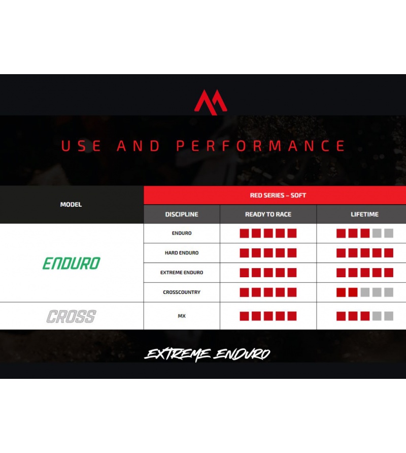 Soft Mousse Extreme Enduro (Εμπρός) Technomousse - Image 2