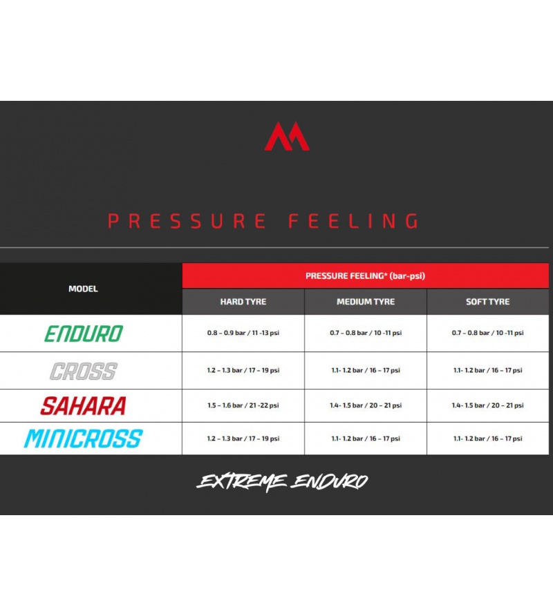 Soft Mousse Extreme Enduro (Εμπρός) Technomousse - Image 4