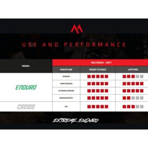 Soft Mousse Extreme Enduro (Πίσω) Technomousse 6 soft mousse extreme enduro πίσω technomousse 2