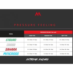 Soft Mousse Extreme Enduro (Πίσω) Technomousse 7 soft mousse extreme enduro πίσω technomousse 3